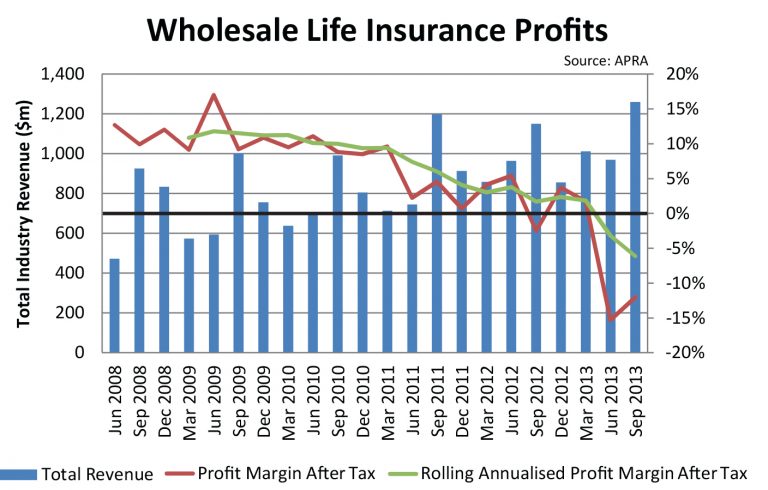 flic ingn life insurance