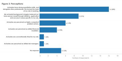 Figure-3-Perceptions