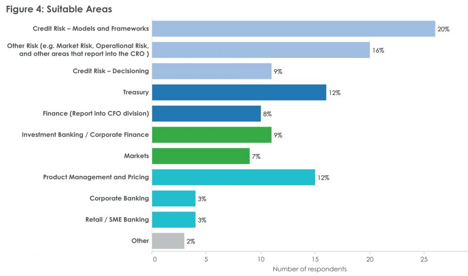 Actuaries in Banking - Actuaries Digital