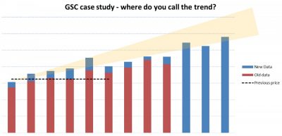 GSCCaseStudy-WhereDoYouCallTheTrend