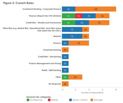 Figure 2 Current Roles