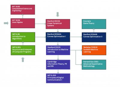 Moocs diag_cmy