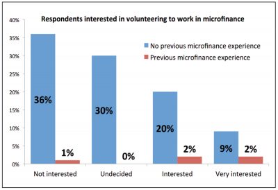 Source: Pulse survey results reported in November 2012 issue of Actuaries magazine.