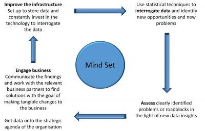 Mind-Set-Flowchart-NU