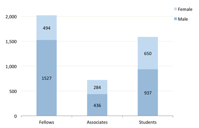 Chart-1-by-Member-Type