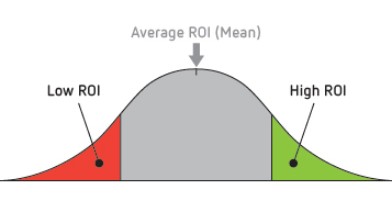 Figure 1: Investor Risk Appetite illustrator