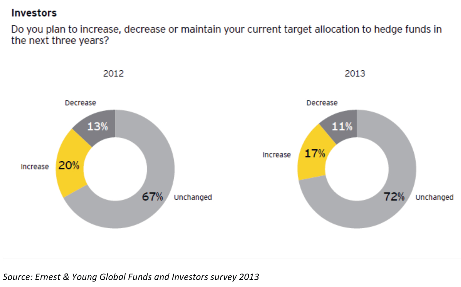 Impacts Of Performance On Cash Inflows In The Asset Management Industry ...