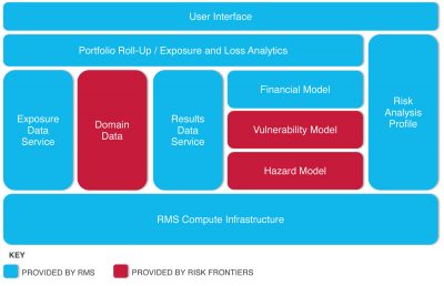 Cat-Modelling-in-the-Cloud-Era-Figures-5