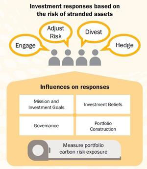 Fossil-Fuels-Figure