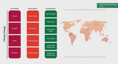 Source: Lancet Commission