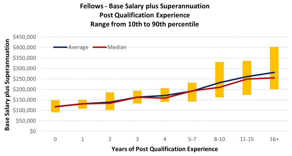 the-role-of-an-actuarial-analyst-salary-and-skills