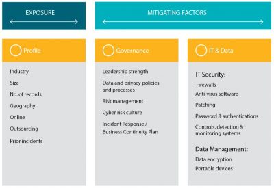 Insuring Cyber Risk – Concerns about Risk - Actuaries Digital