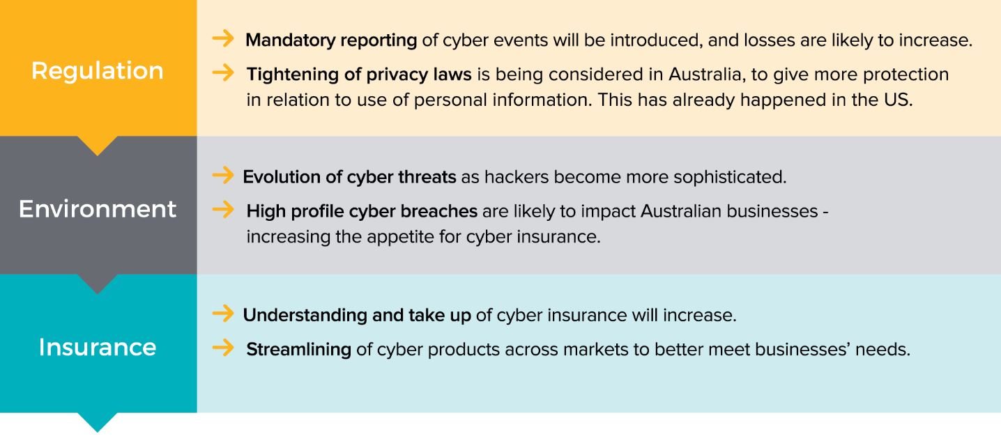 Insuring Cyber Risk – Concerns about Risk - Actuaries Digital