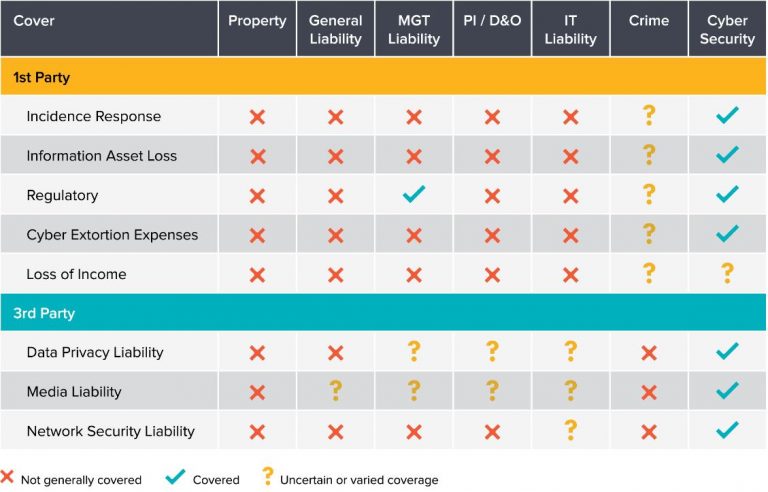 Insuring Cyber Risk – Concerns about Coverage - Actuaries Digital