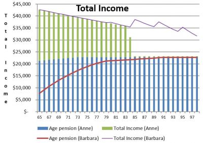 totalincomeChart1-400x282.jpg