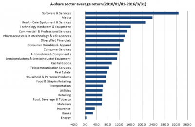 China - Too big and inefficient to ignore - Actuaries Digital