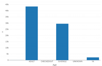 Analytics Snippet: In the Library - Actuaries Digital