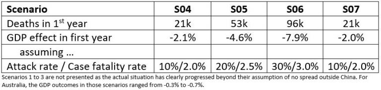 COVID-19 4 March - Status Update - Actuaries Digital - COVID-19 4 March ...