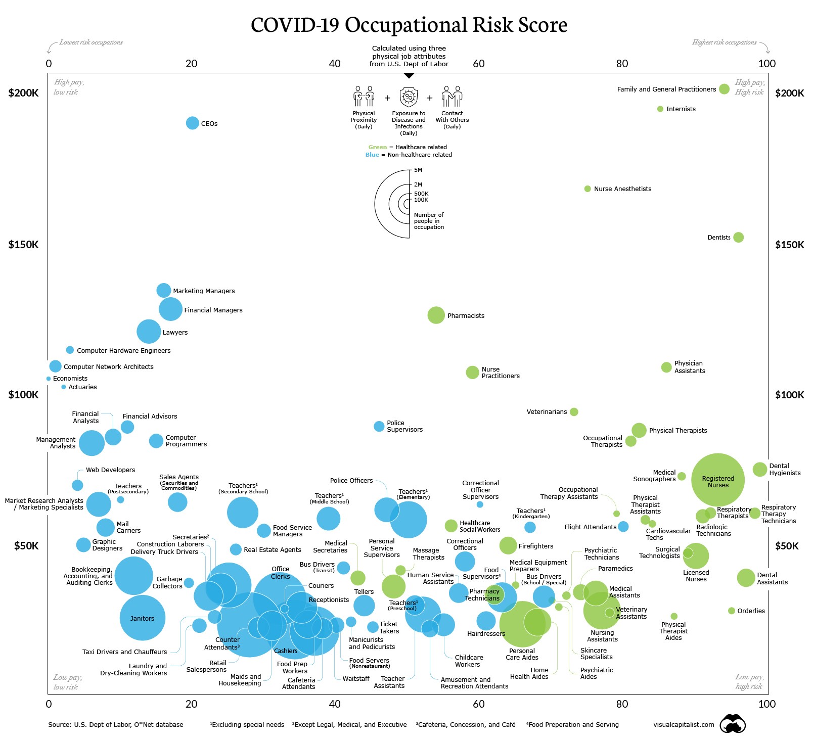 How exposed is your occupation to COVID-19? - Actuaries Digital