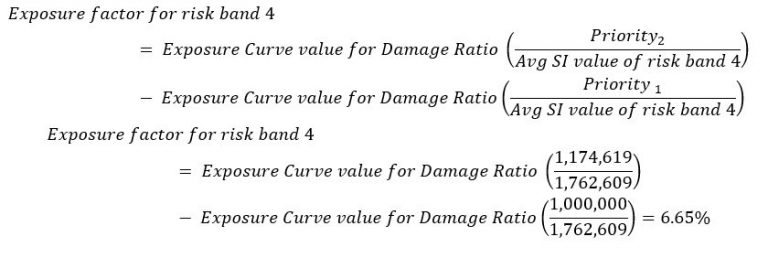 Pricing without Data - Piecewise Pareto Distribution for Exposure based ...