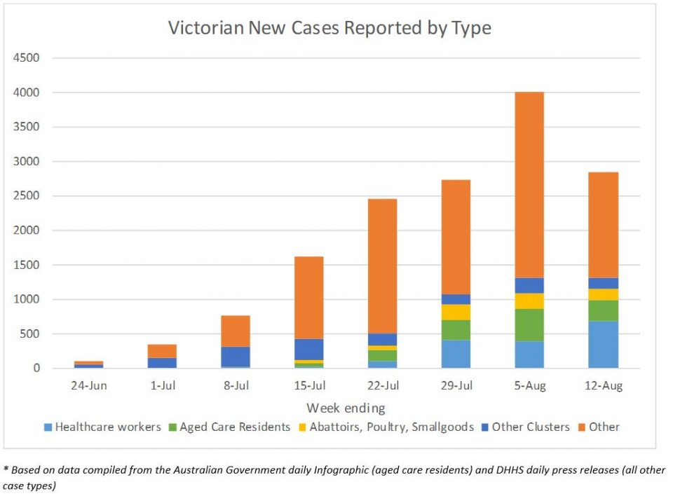 Victoria – the journey so far and what lies ahead - Actuaries Digital