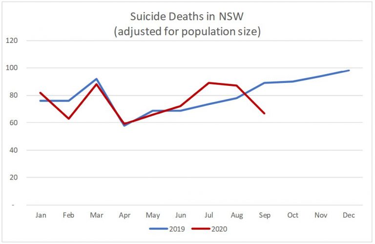 Update on Mortality in Australia Actuaries Digital Update on