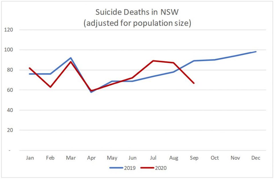 Update on Mortality in Australia Actuaries Digital Update on