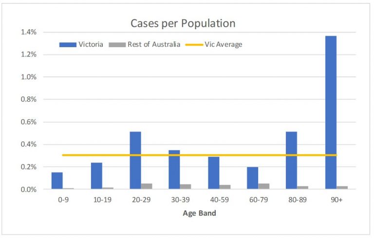 Update On Mortality In Australia - Actuaries Digital