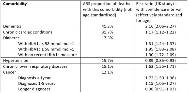 Update on Mortality in Australia - Actuaries Digital - Update on ...