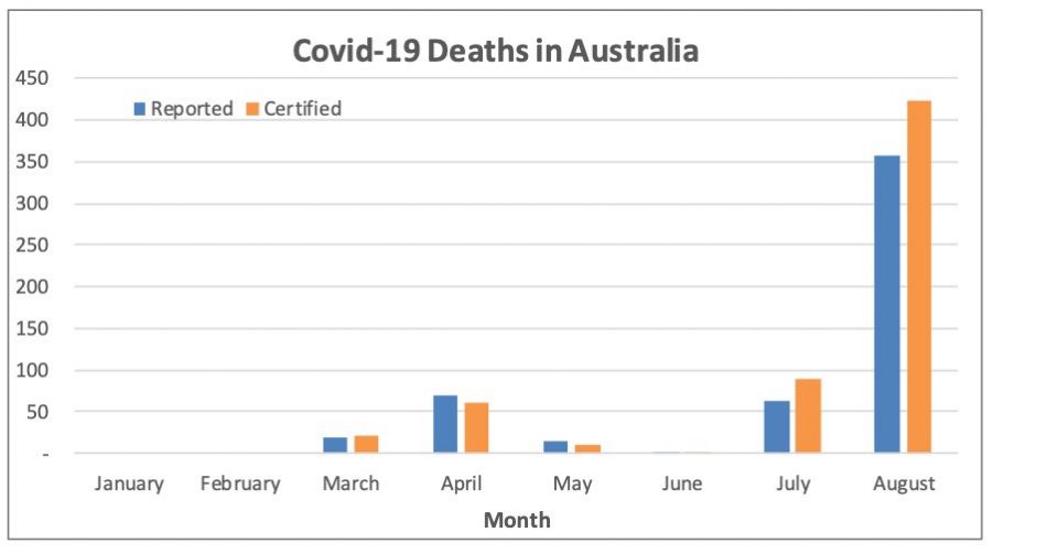 Update on Mortality in Australia Actuaries Digital