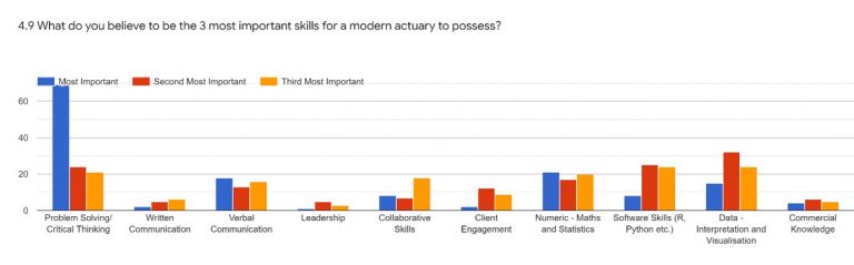 2020 University Student Survey – Insights into the actuary of the ...