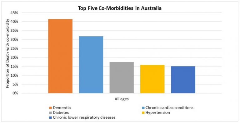 Death Rates For Covid-19: Key Issues, Published Data And What It Tells 