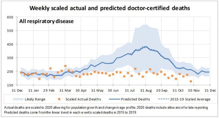 Update On Mortality In Australia - Actuaries Digital