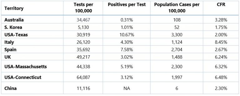 Death rates for COVID-19: Key issues, published data and what it tells ...