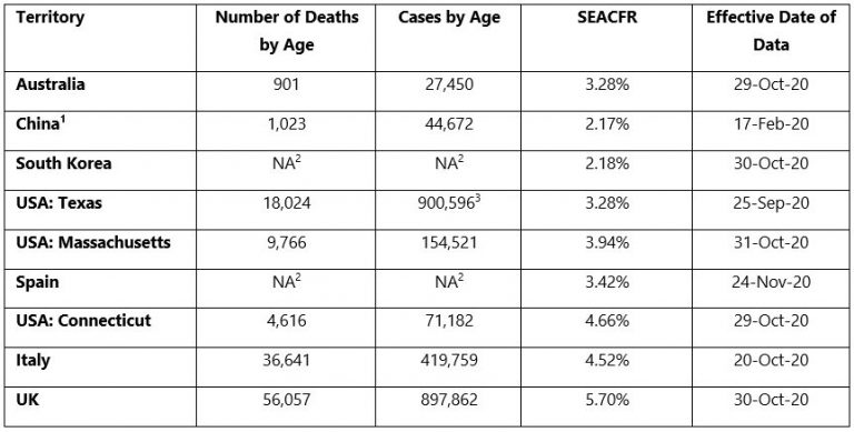 Death rates for COVID-19: Key issues, published data and what it tells ...