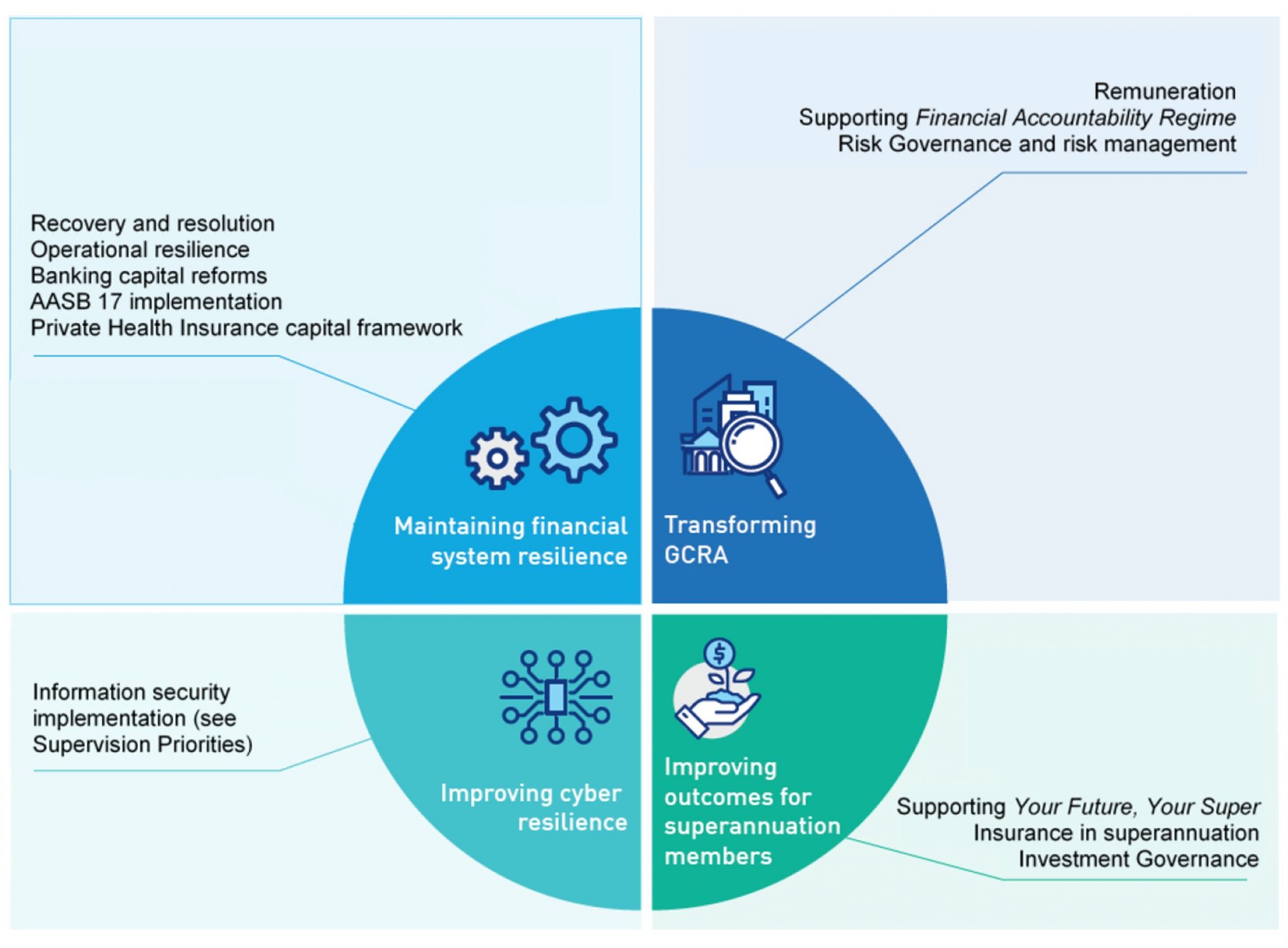 An overview of APRA policy priorities for 2021 and 2022 - Actuaries Digital